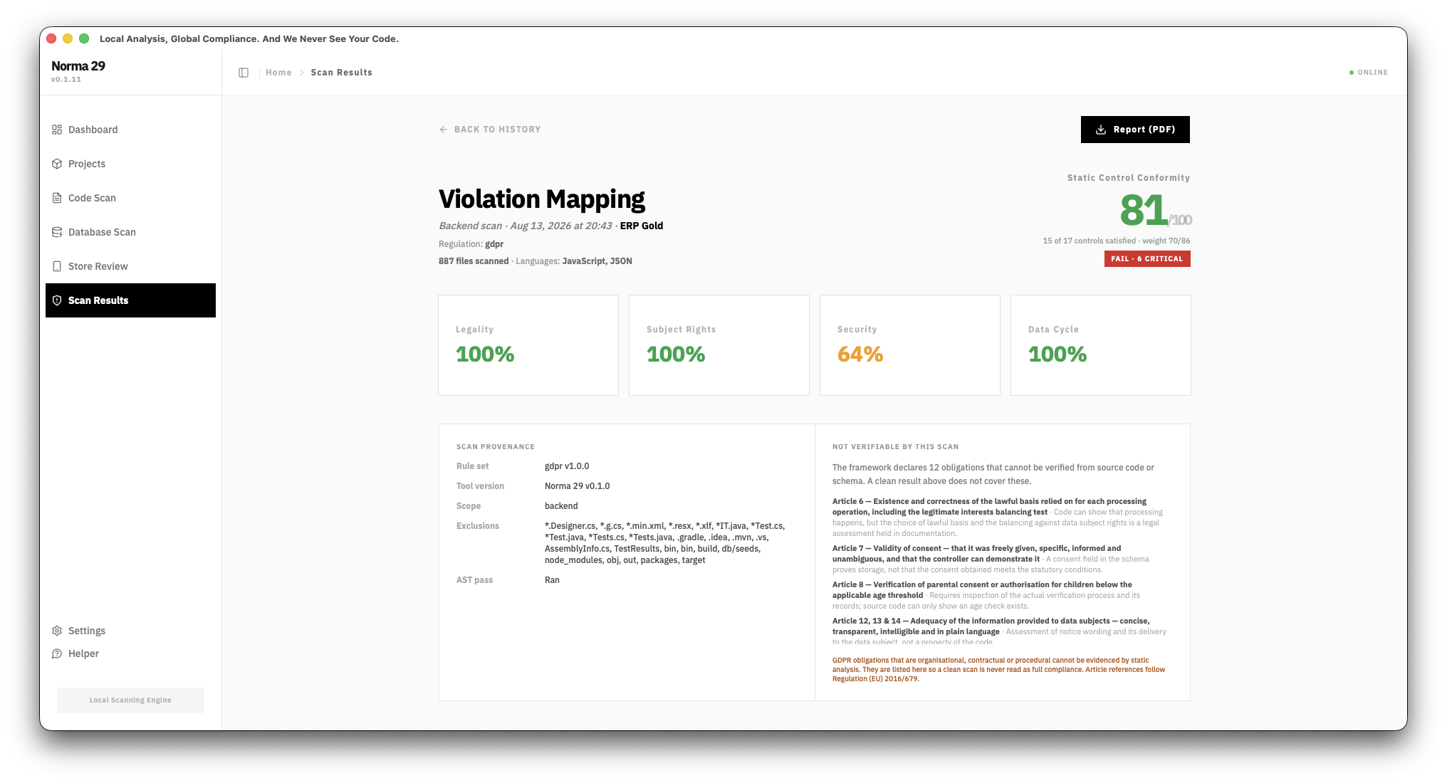 A finished GDPR scan result. A panel headed 'Not verifiable by this scan' names the individual articles the framework declares it cannot check from source code.